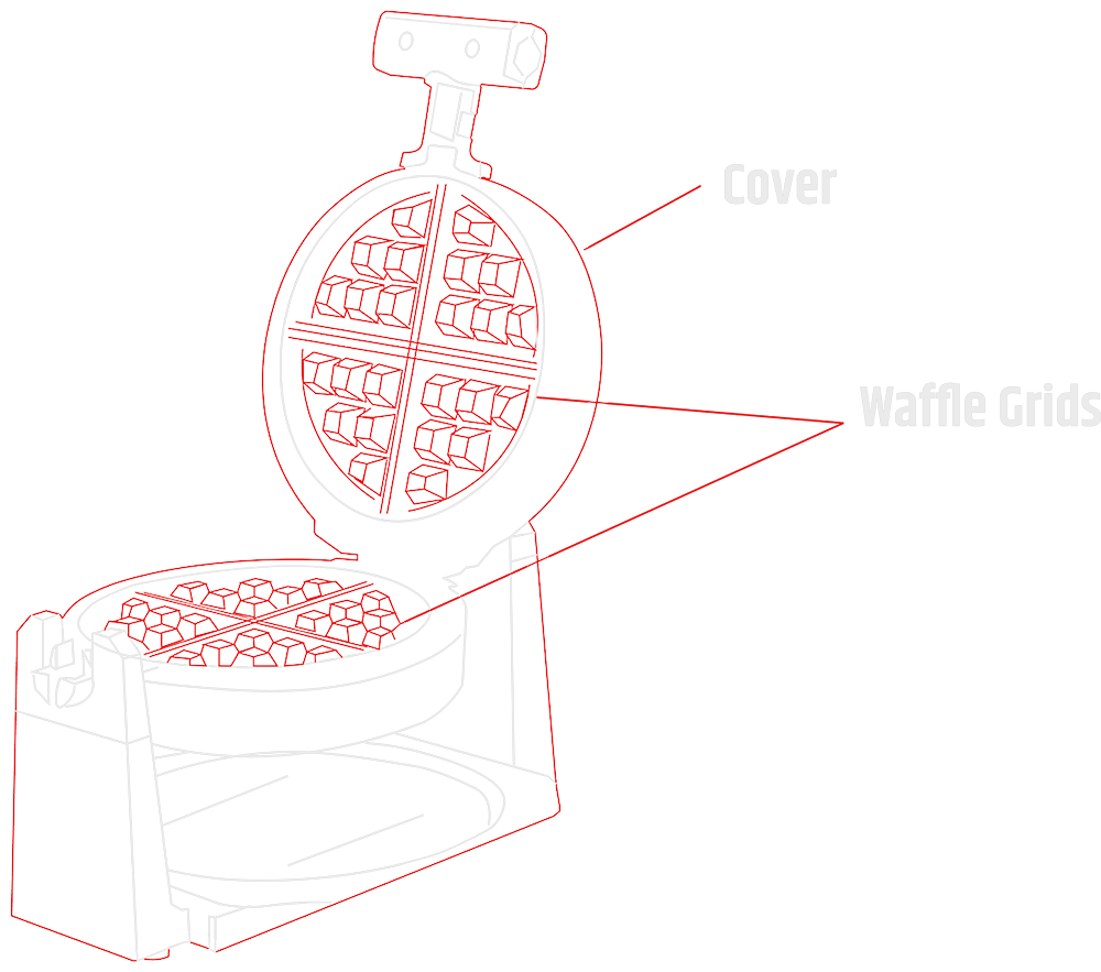 Teflon coatings in the Food Processing industry - example of waffle iron